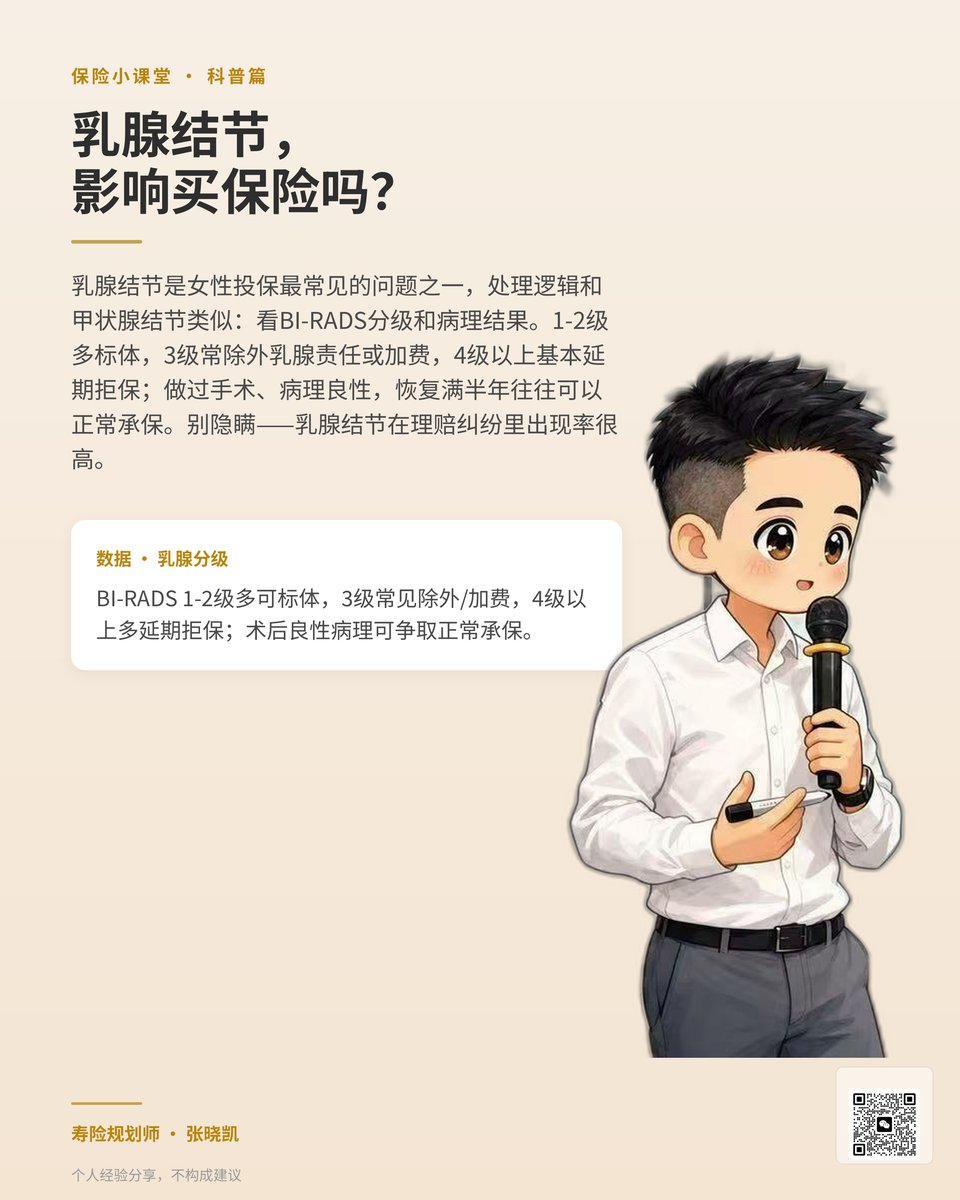 乳腺结节投保