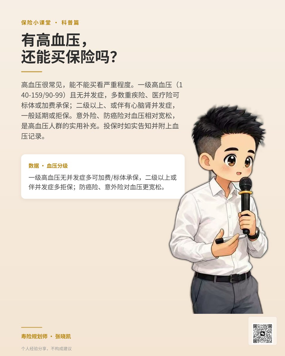 高血压投保